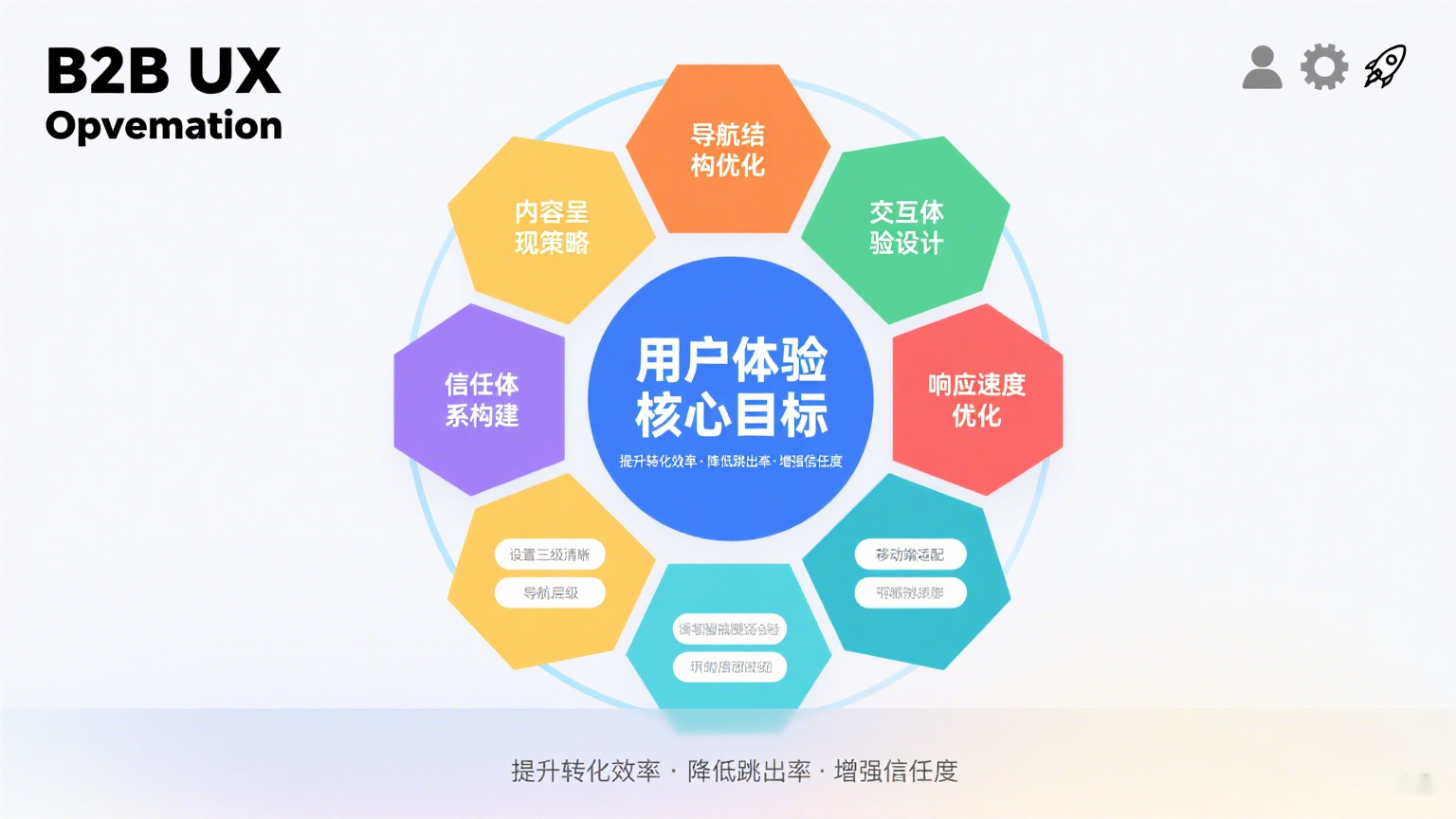 怎么提升B2B外贸独立站的用户体验？