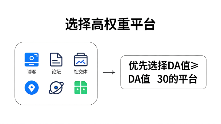 如何做网站的免费外链？